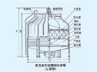 25BG高溫差玻璃鋼冷卻塔